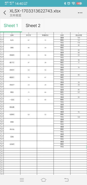 花朵进价卖出时间品质价格表（不完全，待补充）