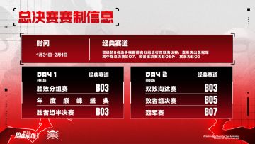 「2025年船长格斗大赛年终总决赛」终极一战！赛程赛制全公布！