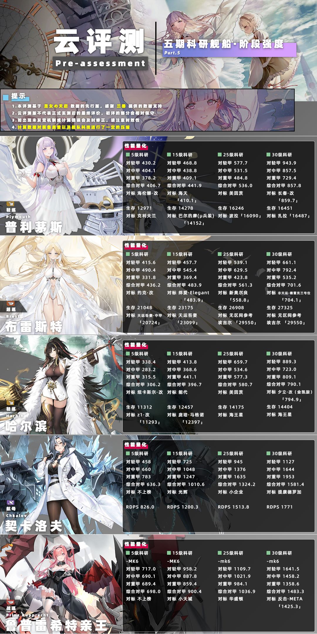 【我的百分之一】+【碧蓝航线】 1