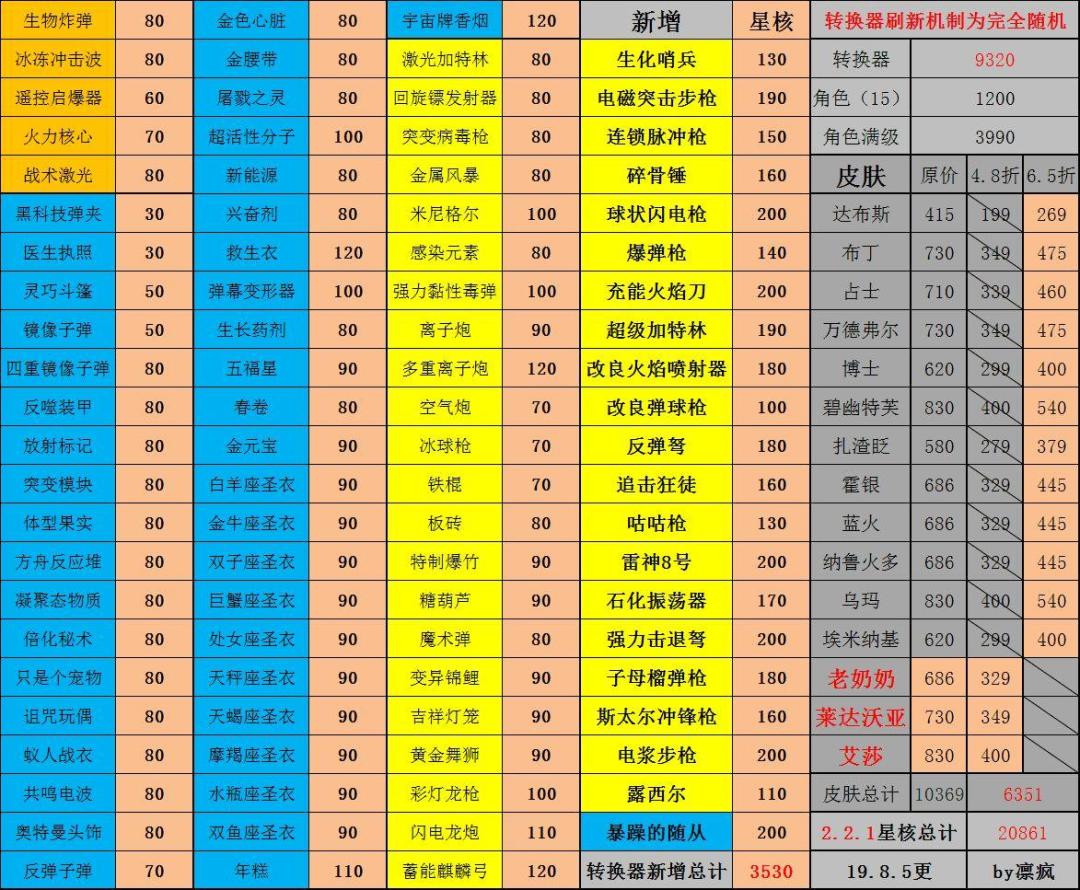 清朝老图,勉勉强强还能用,估计能用到2025。 1