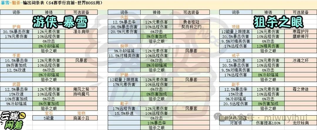 请求大佬解惑 1