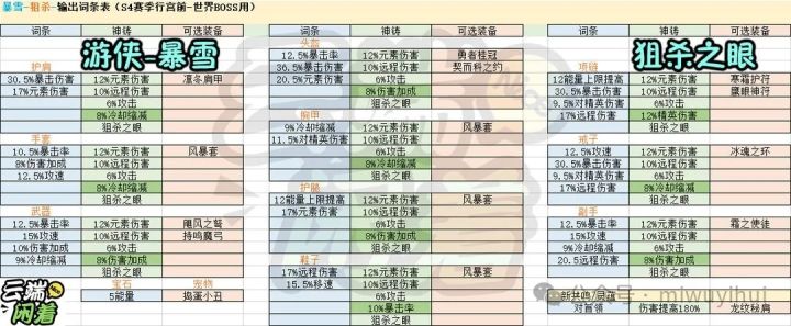 请求大佬解惑截图