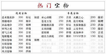 猫太鉴宝对应图&选择建议