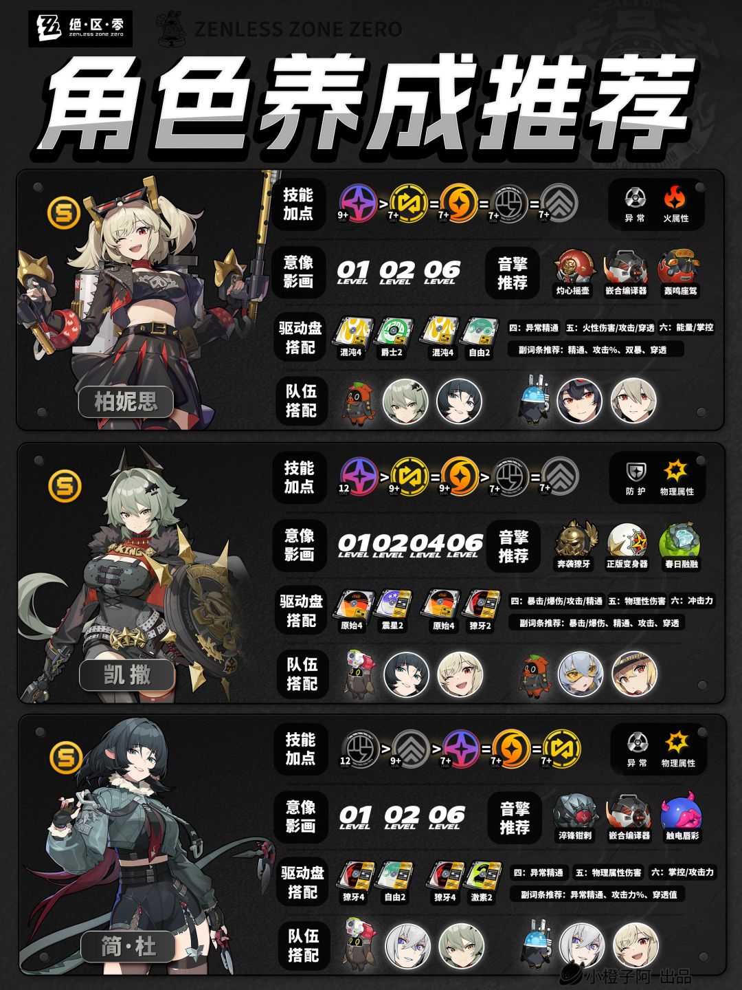 【1.2攻略征集】全角色丨一图流攻略 V1.2.5 2