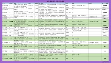 【爆炒攻略搬运工】周年庆88元选2菜礼包推荐