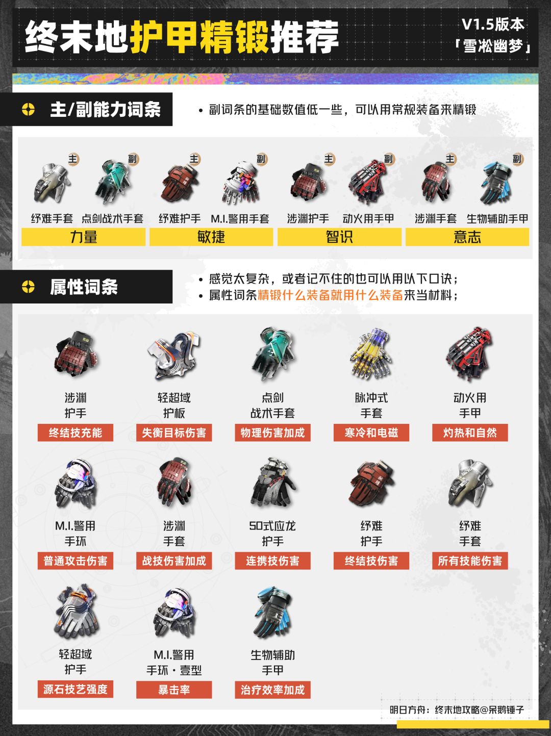 1.5版本全角色装备精锻推荐,提弗洛斯/伊冯 4