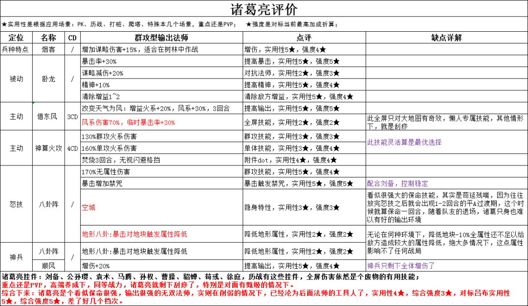 诸葛亮到底怎么样? 1