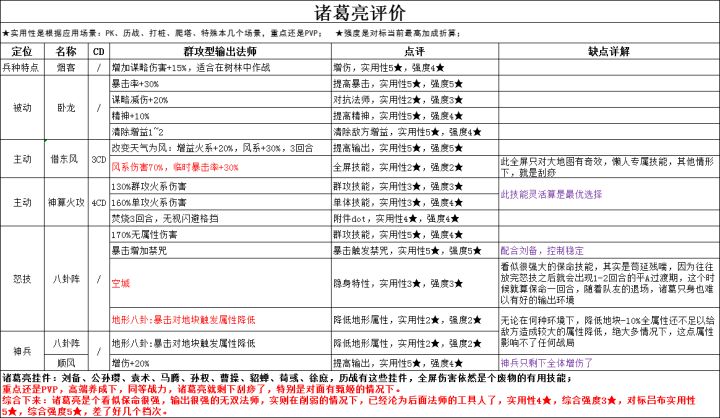 诸葛亮到底怎么样?截图