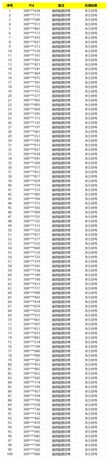 《模拟城市：我是市长》违规账号公示2024年5月15日