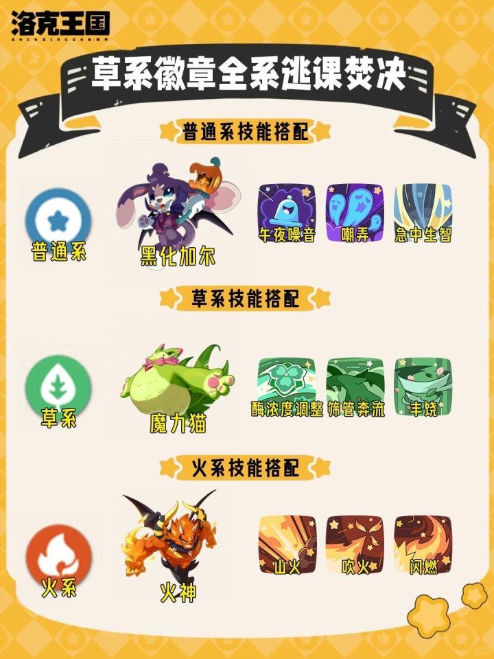 洛克王国世界草系徽章试炼全系最强通关攻略截图