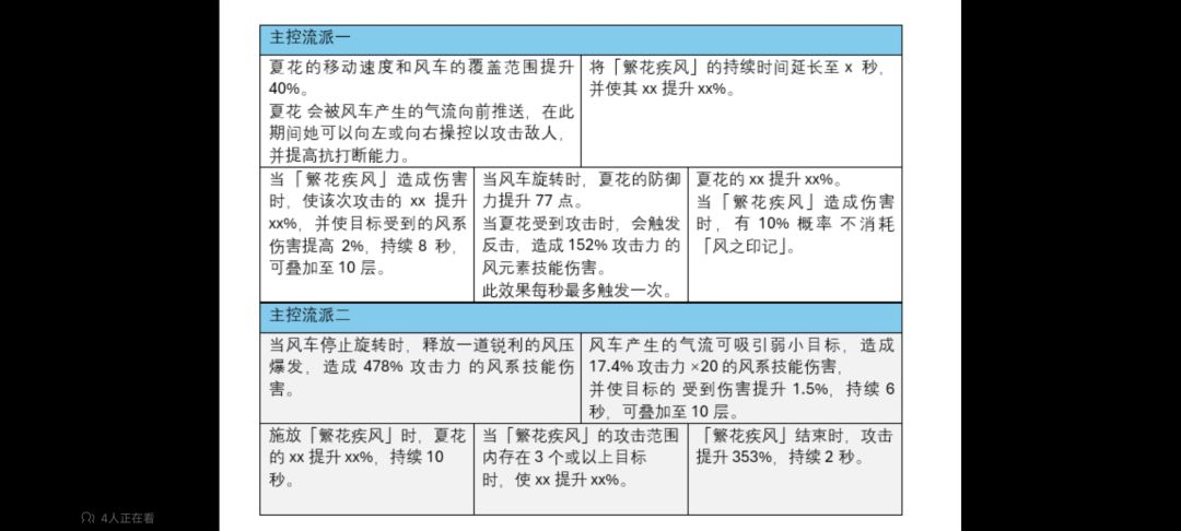 来来来,夏花数值,不保真😜 3
