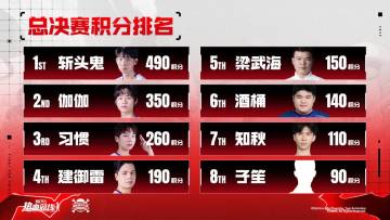 「2025年船长格斗大赛年终总决赛」晋级名单揭晓！