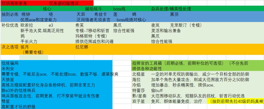 萌新培养建议简易版1.3 1