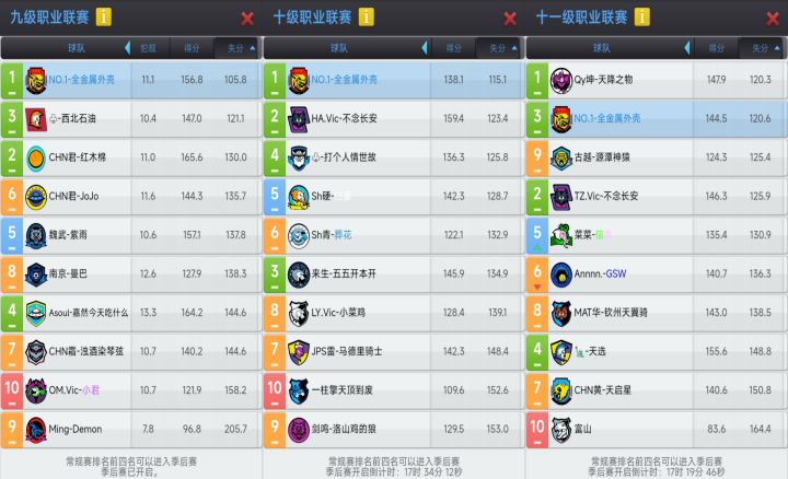 记录一下连续三个赛季的防守吧截图