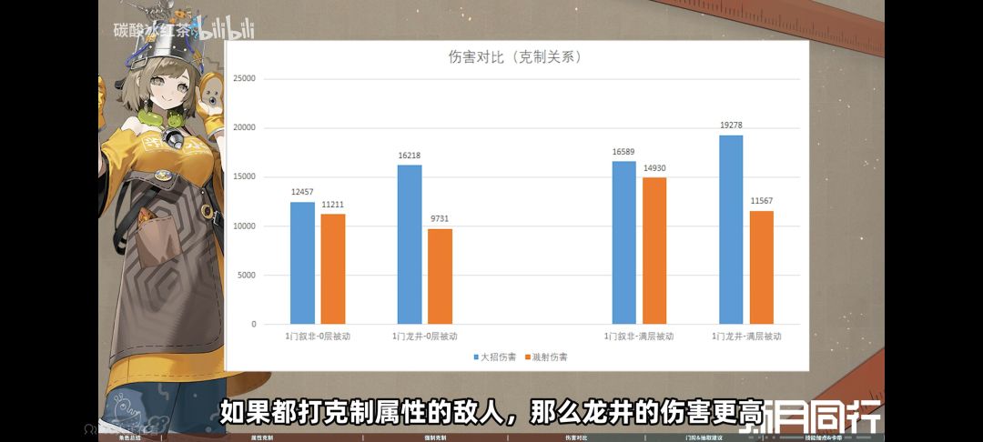 哈哈70保底还歪了 3