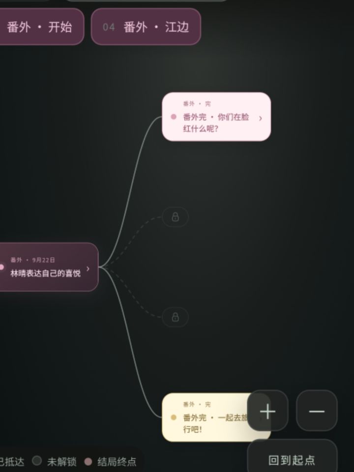 番外里含四个小结局截图