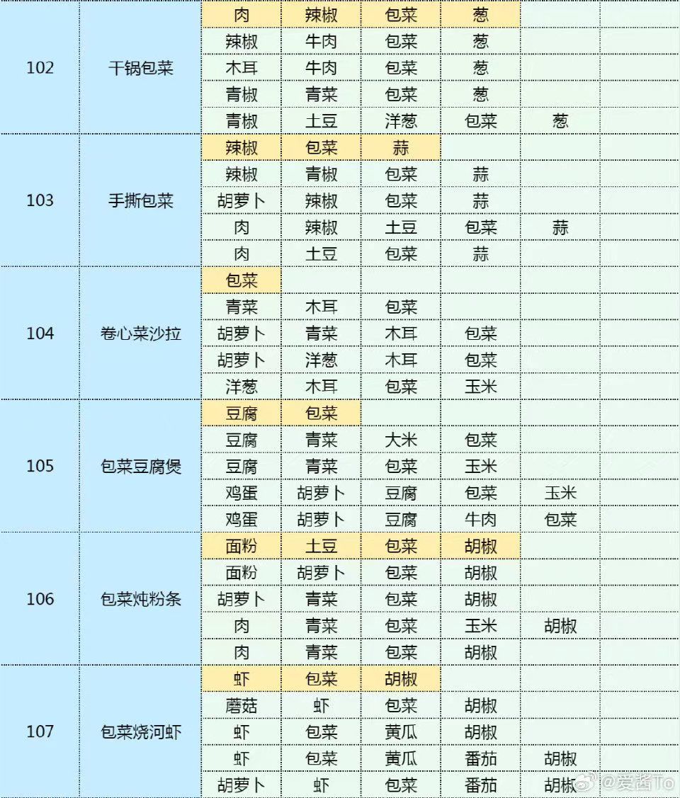 发个菜谱哦 1