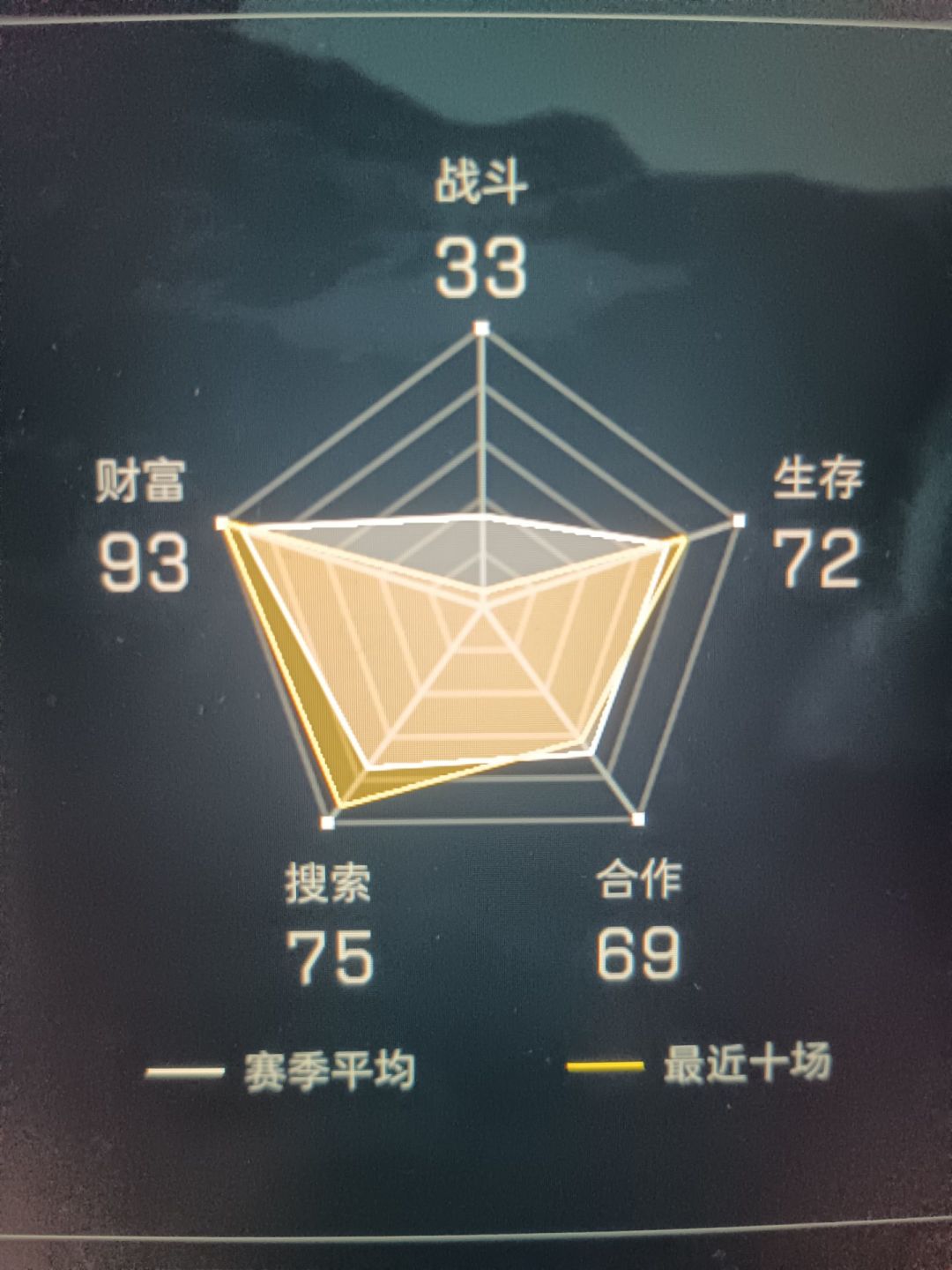 有没有一起玩的啊 2