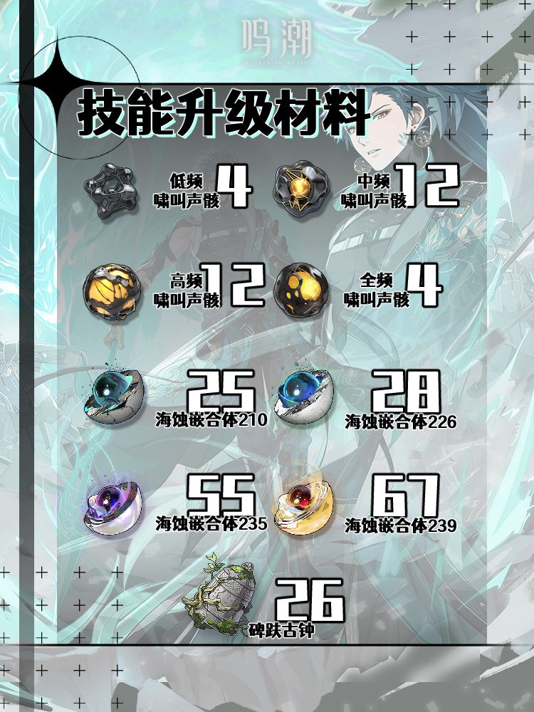 鸣潮版本绝对的T0角色忌炎将军的培养攻略 3