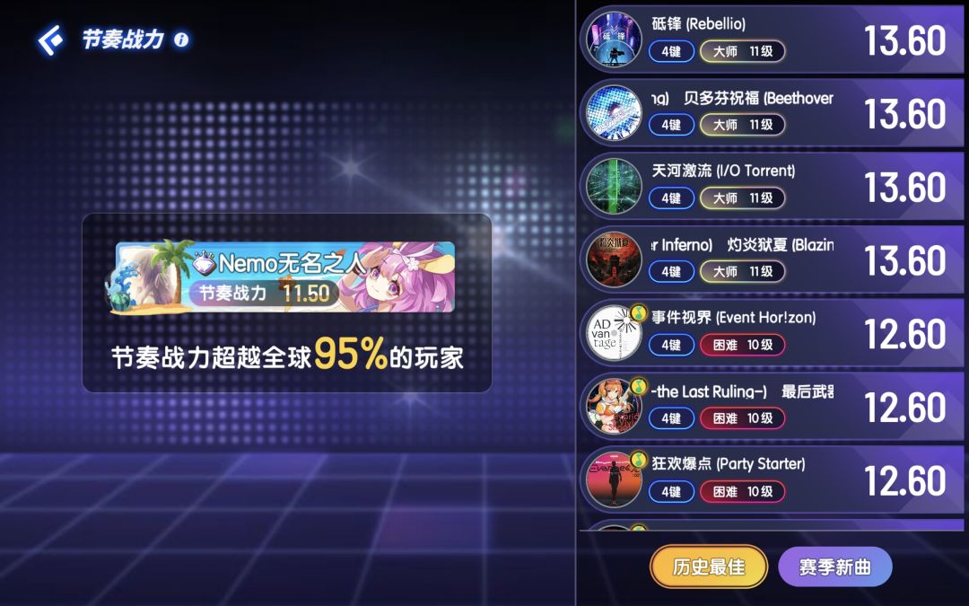节奏战力b50理论值 1