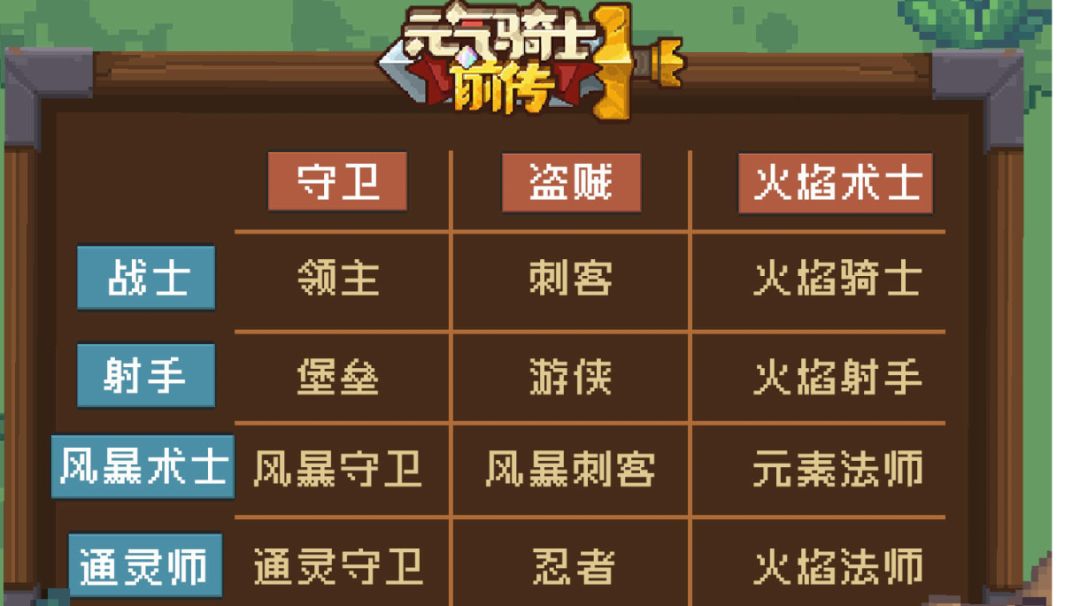 【全职业技能】进阶职业（十一）——忍者截图