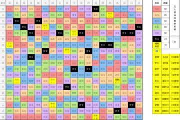 全棋盘落子位置已确认（更新：第10个特殊棋子已找到）