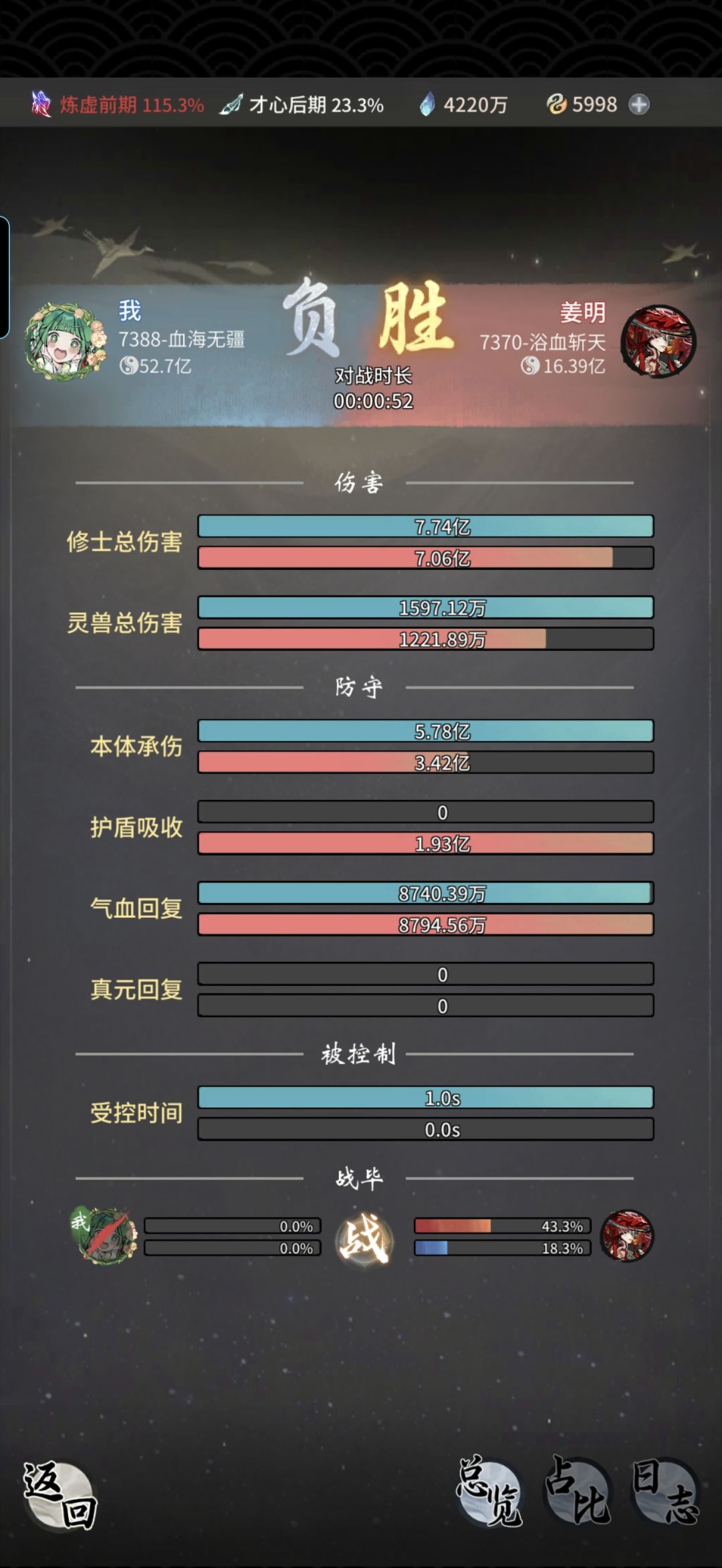 你看看你做的游戏50+战力打不过16+ 2