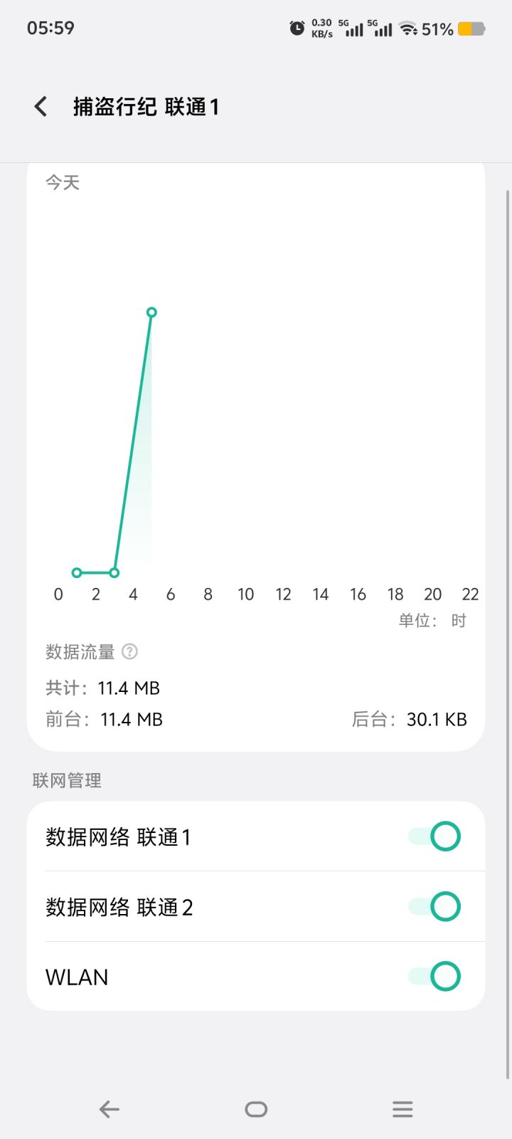 两个小时的单机游戏,这等于11块钱了。截图