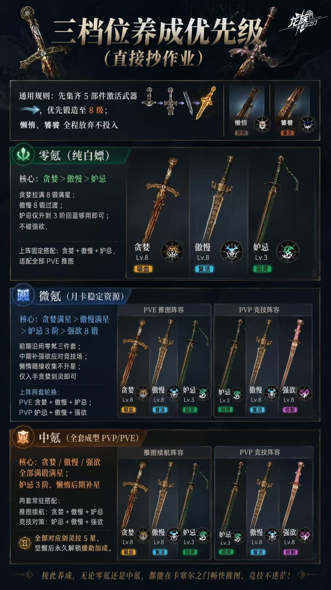一天一个龙卡新手知识,今天是 —— 七宗罪 2