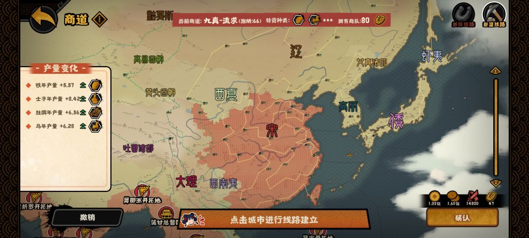 北宋 小结 3