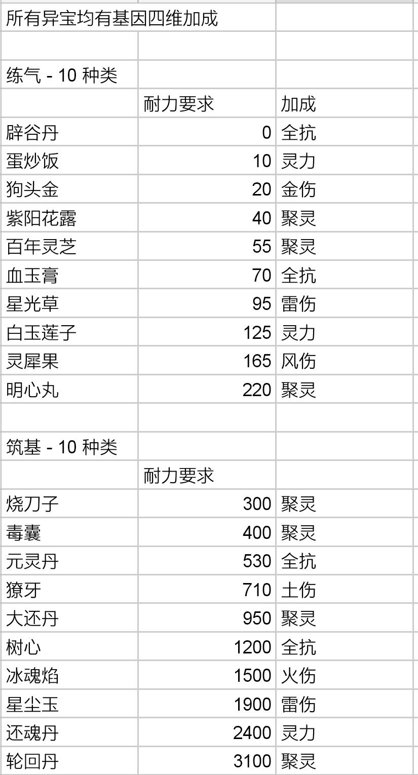 异宝截图