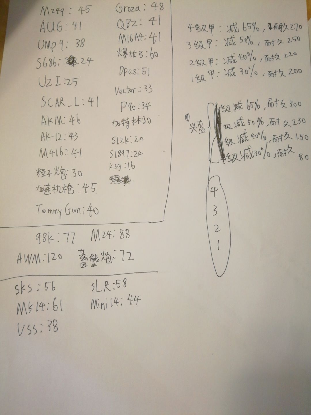 枪械伤害/防具减伤汇总～（莫得手枪）截图