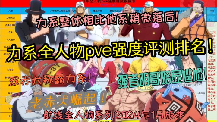 力系全人物pve强度评测排名！【航海王热血航线】截图