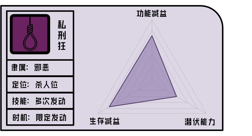 《单机推理杀角色分析——私刑狂篇》 1