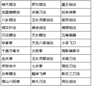 领悟池子顺序（旧)