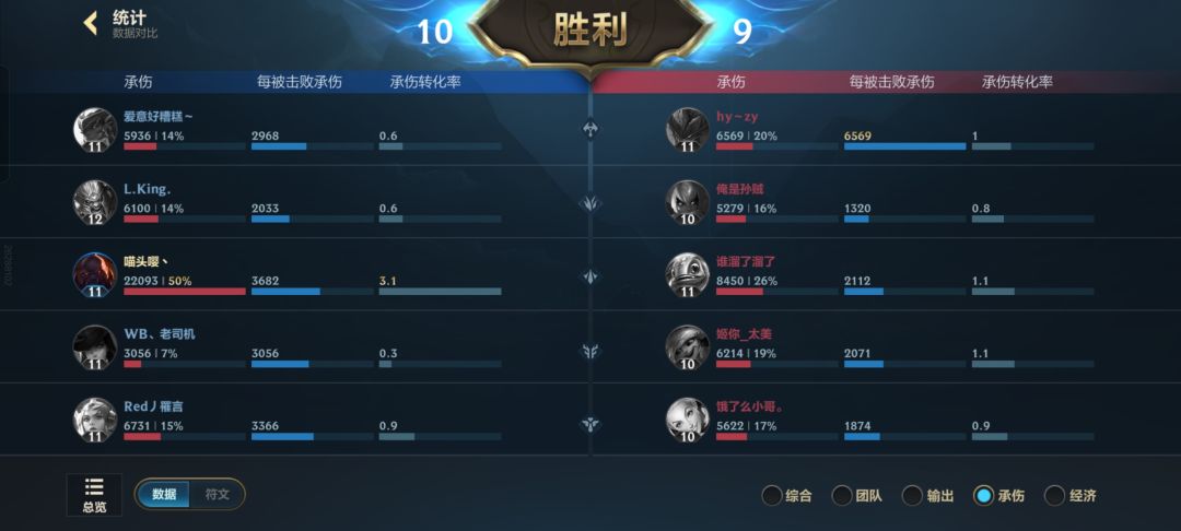 遇到中单小鱼就选塞恩稳吃 1