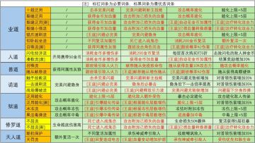 新六道魂极品词条推荐（2.11.0版本）