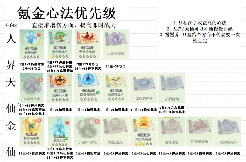 氪金心法加点优先级 3