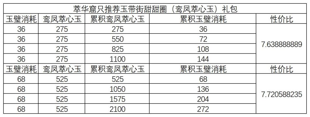 萃华窟黄金档 4