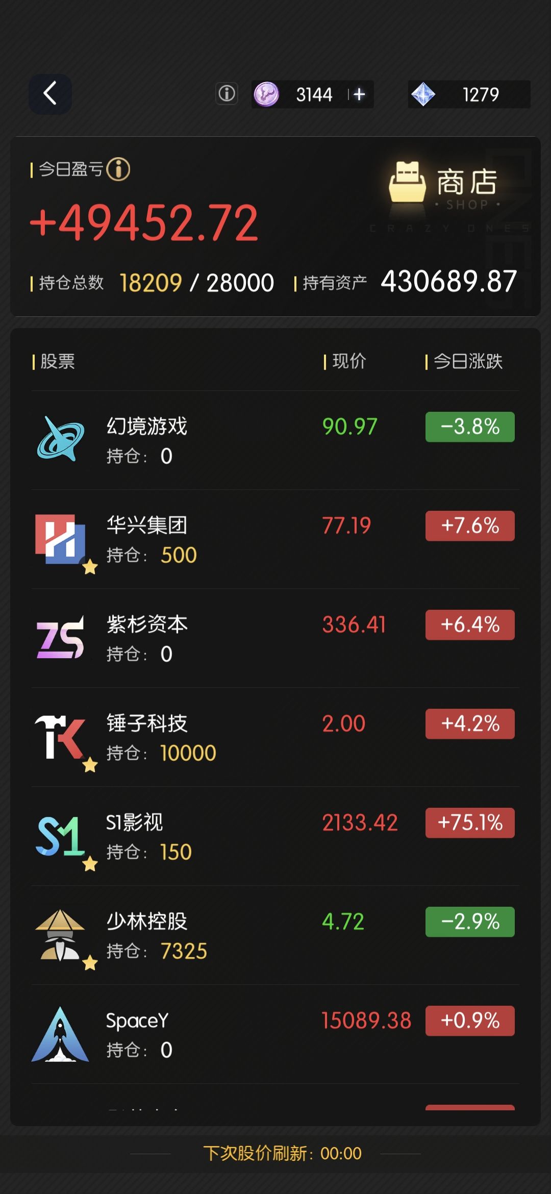 涨!涨!涨!涨了ε٩(๑> ₃ <)۶ 2