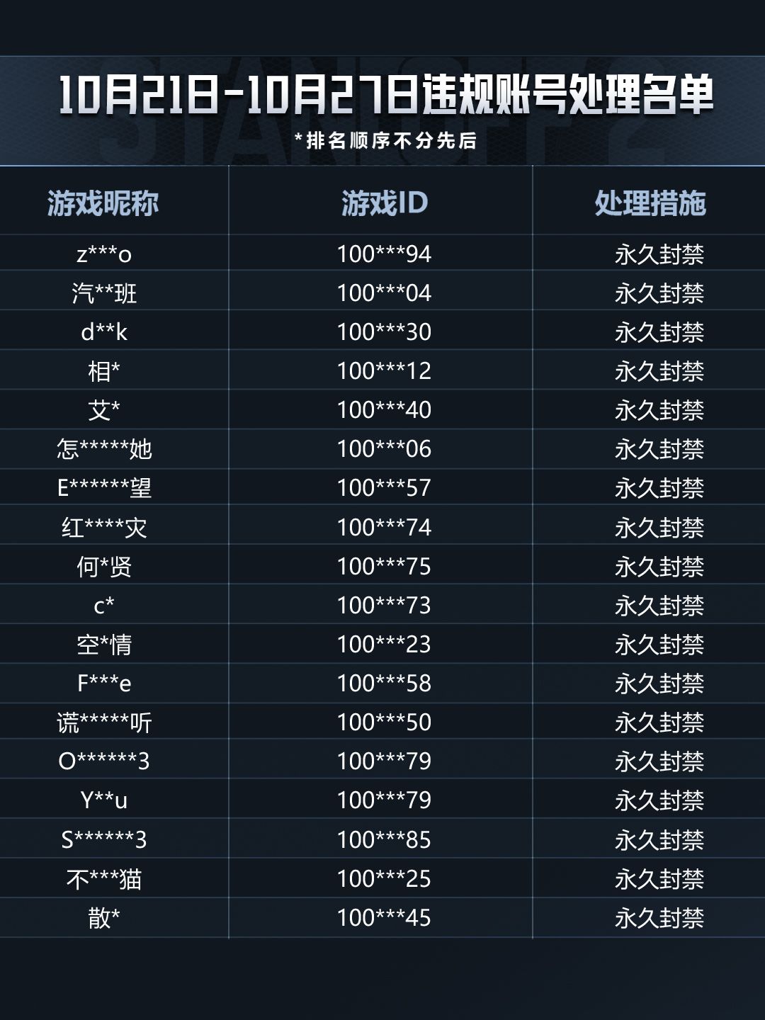 「突围测试」2026/10/21-2026/10/27违规行为处罚公告 10