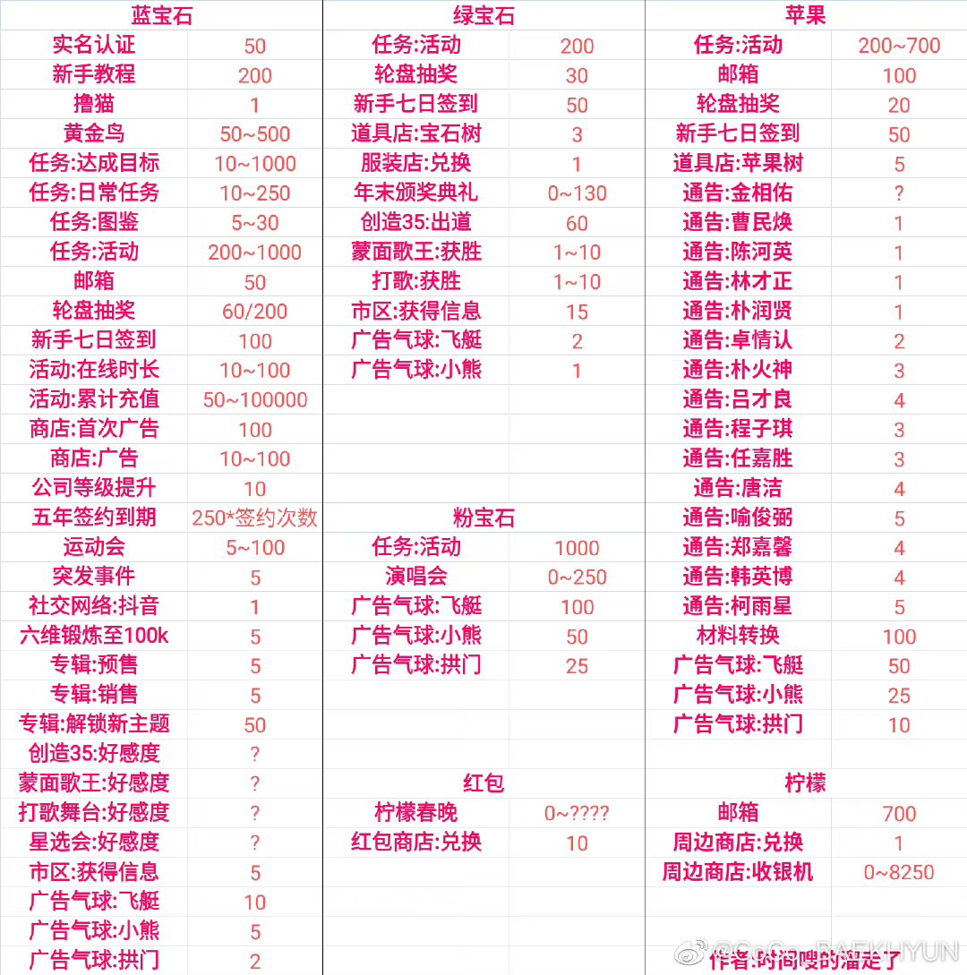 星选会如何选到心仪的练习生? 2