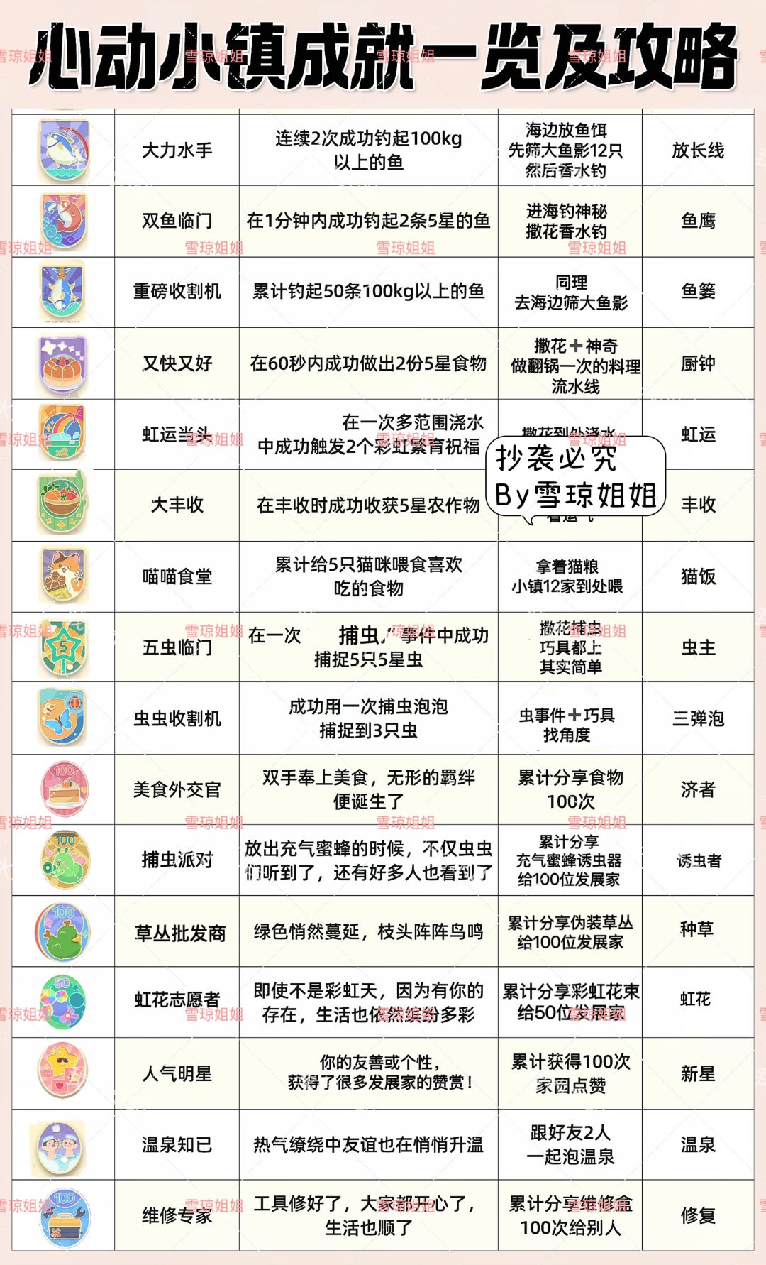 全网首发:心动小镇成就达成秘诀攻略及徽章 2