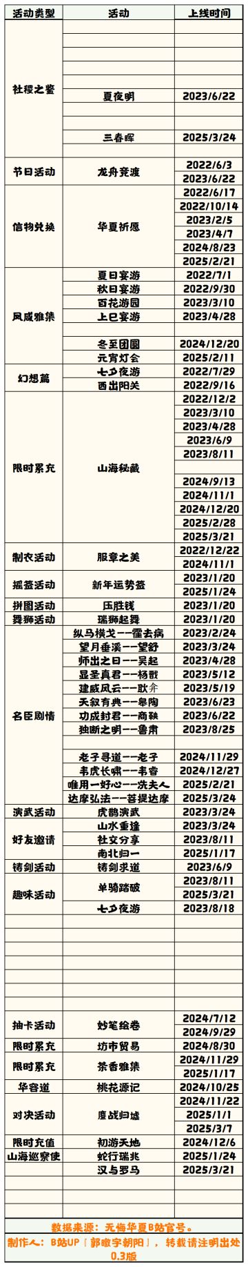 【无悔华夏】活动历史排期表 0.3