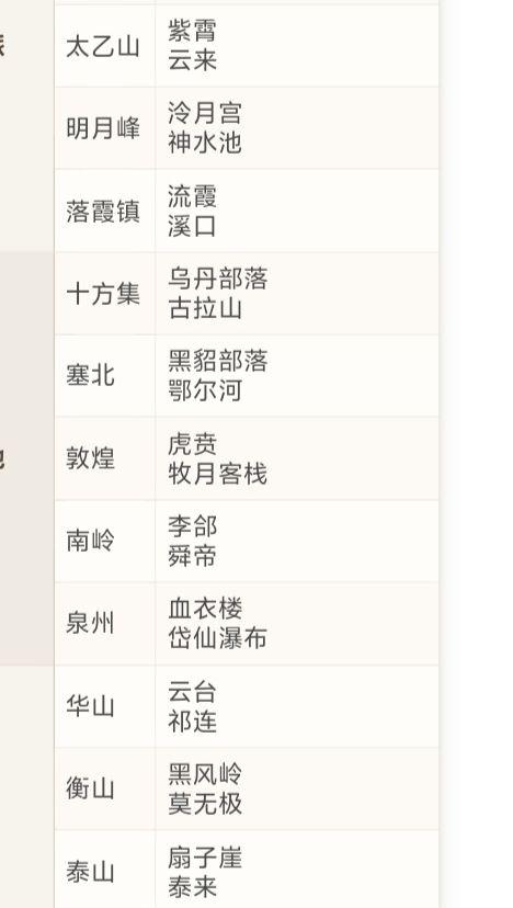 江湖地质录答案大全 3