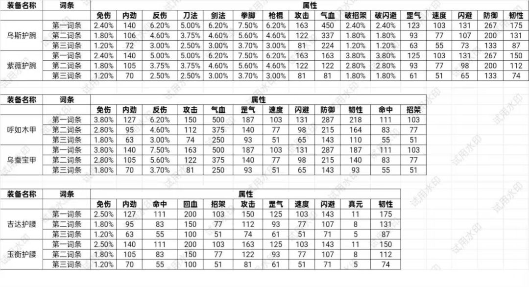 这精炼上限表要更新了 2