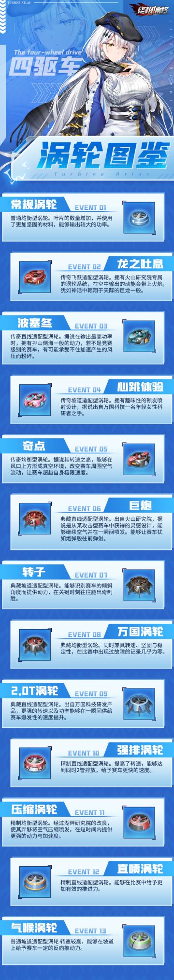 【夏日小课堂】如何让爱车制霸赛场？这份涡轮全图鉴必看！