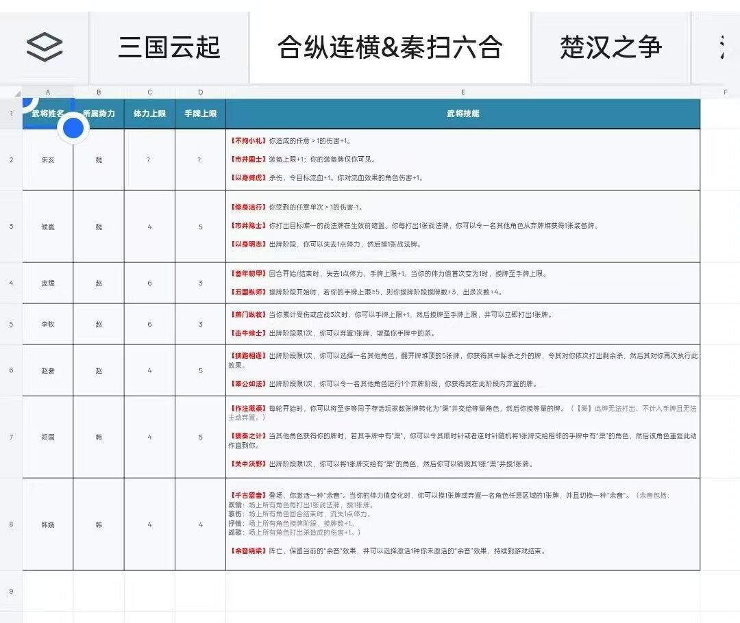 猜猜看这周新将是什么 2