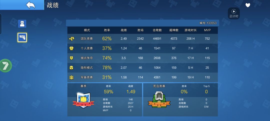 关于钻石共享号放黄金玩赛季黑洞批判此现象 3