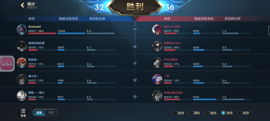 是真逆天啊 1